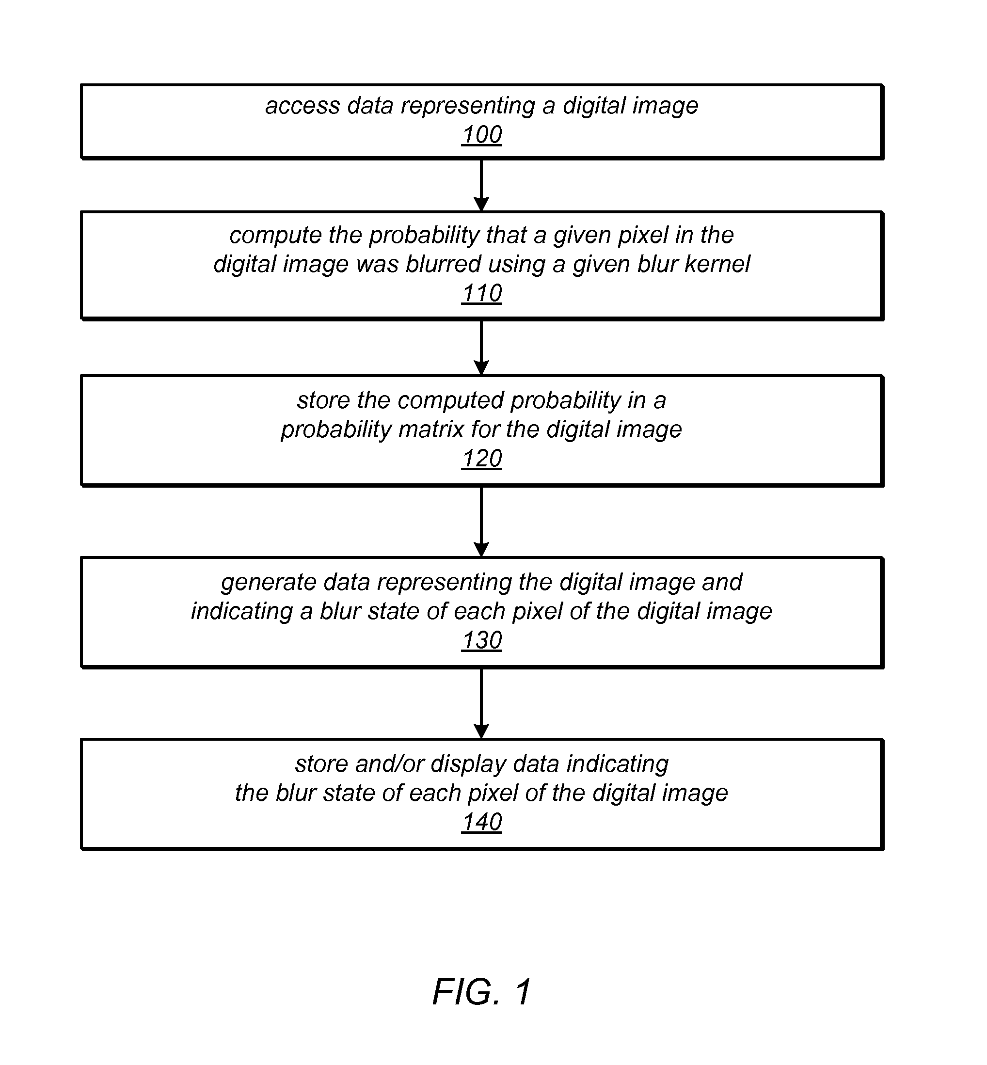 System and Method for Estimating Spatially Varying Defocus Blur in a Digital Image