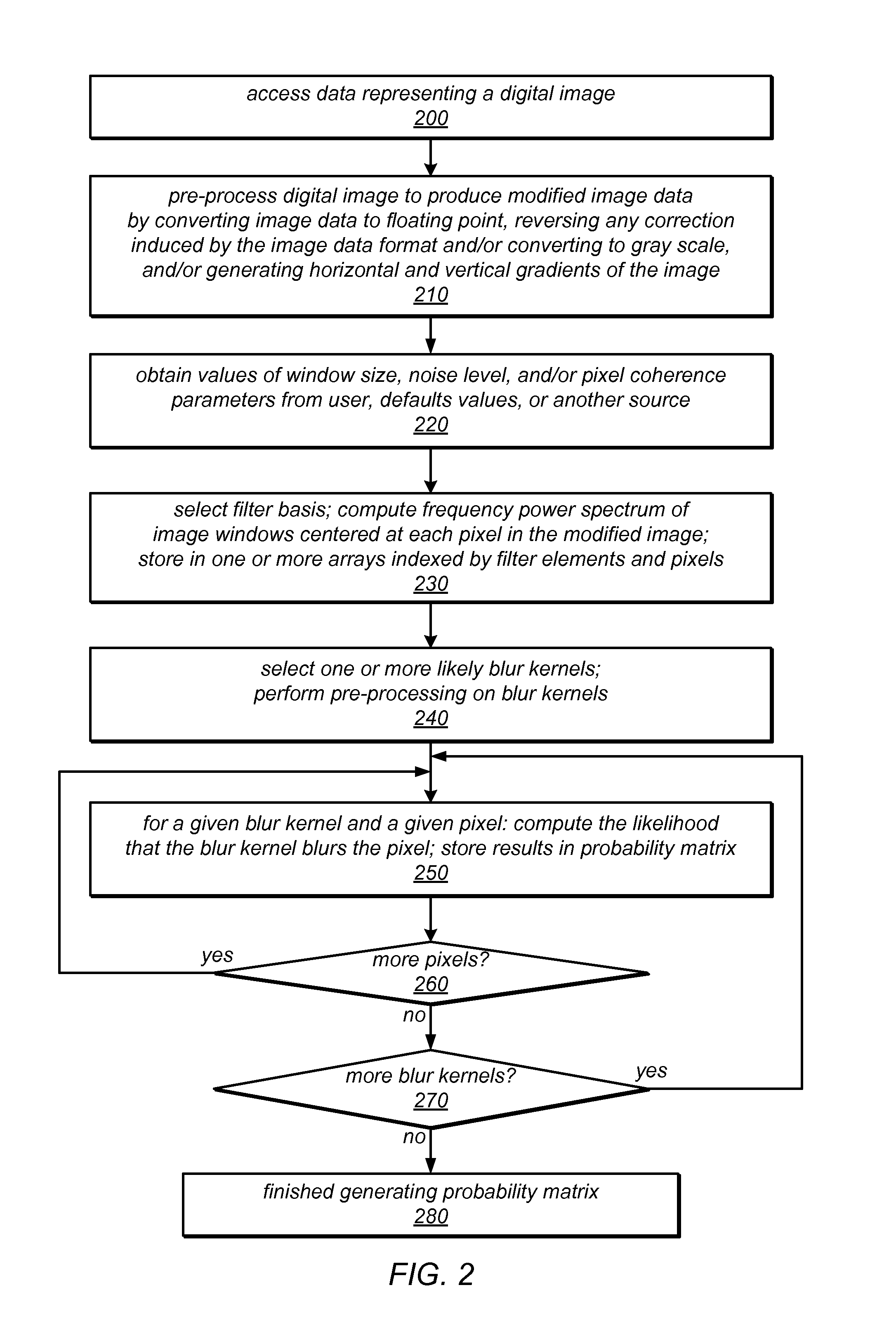 System and Method for Estimating Spatially Varying Defocus Blur in a Digital Image