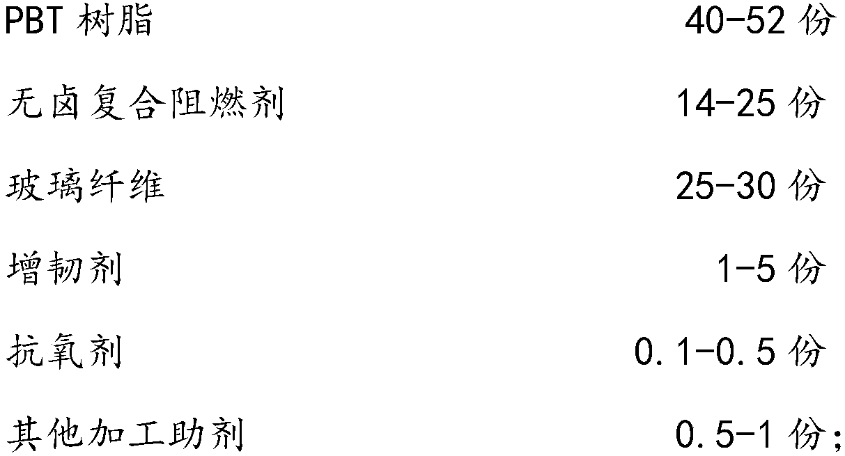 Low-cost high-CTI high-GWIT flame-retardant reinforced PBT composite material and preparation method thereof