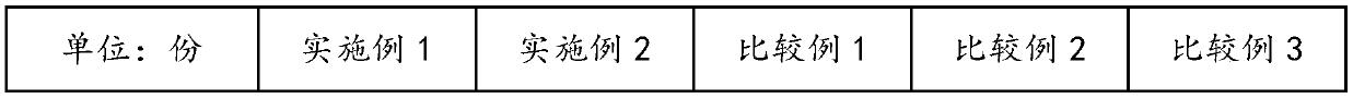 Low-cost high-CTI high-GWIT flame-retardant reinforced PBT composite material and preparation method thereof