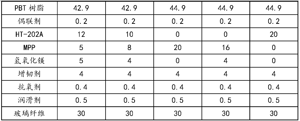 Low-cost high-CTI high-GWIT flame-retardant reinforced PBT composite material and preparation method thereof