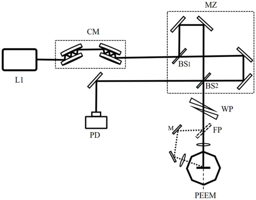 Ultrahigh space-time resolution imaging system and method of multi-excitation-light-source photoelectron microscope