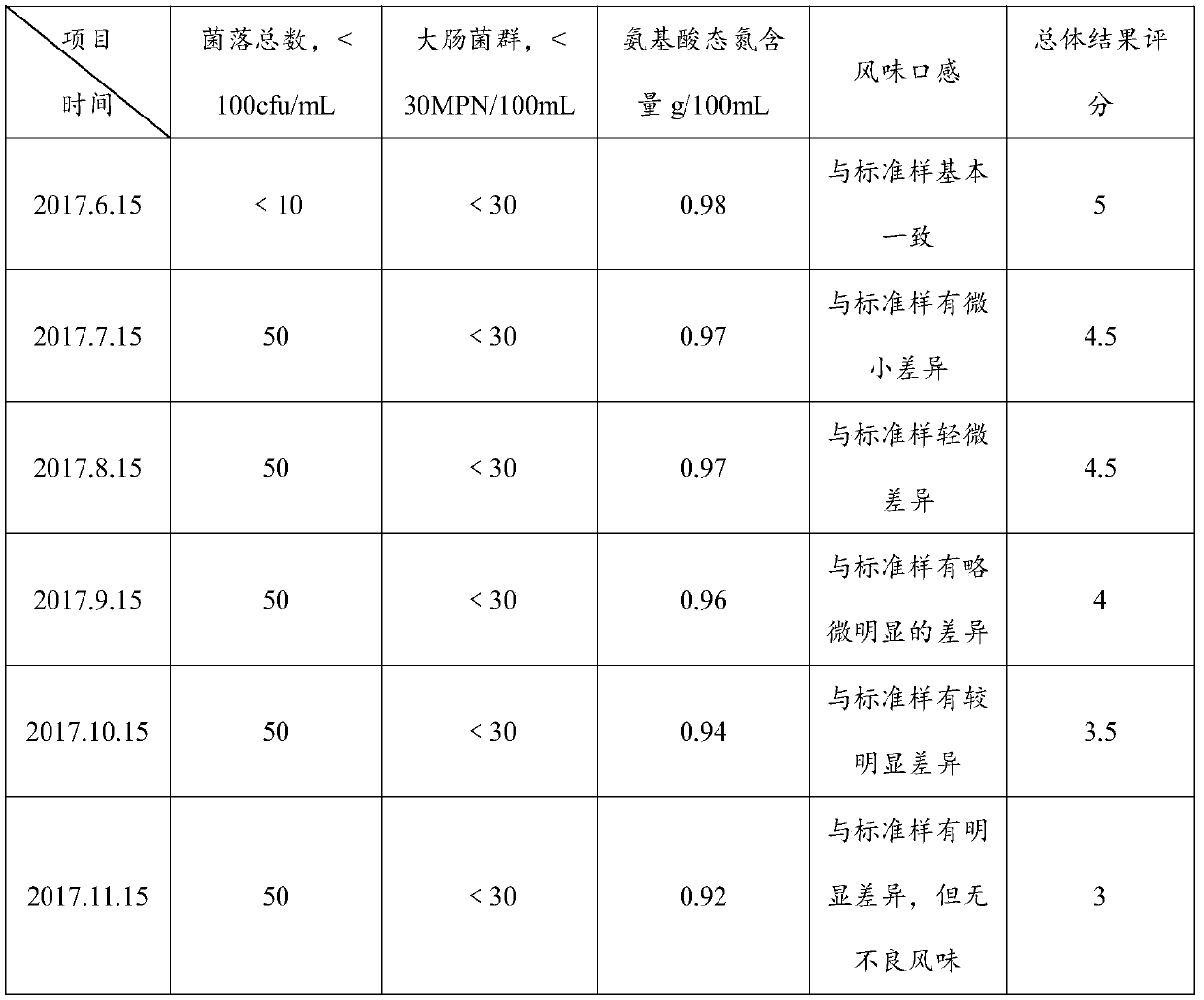 Pure draft soy sauce with rich enzymes and preparation method thereof