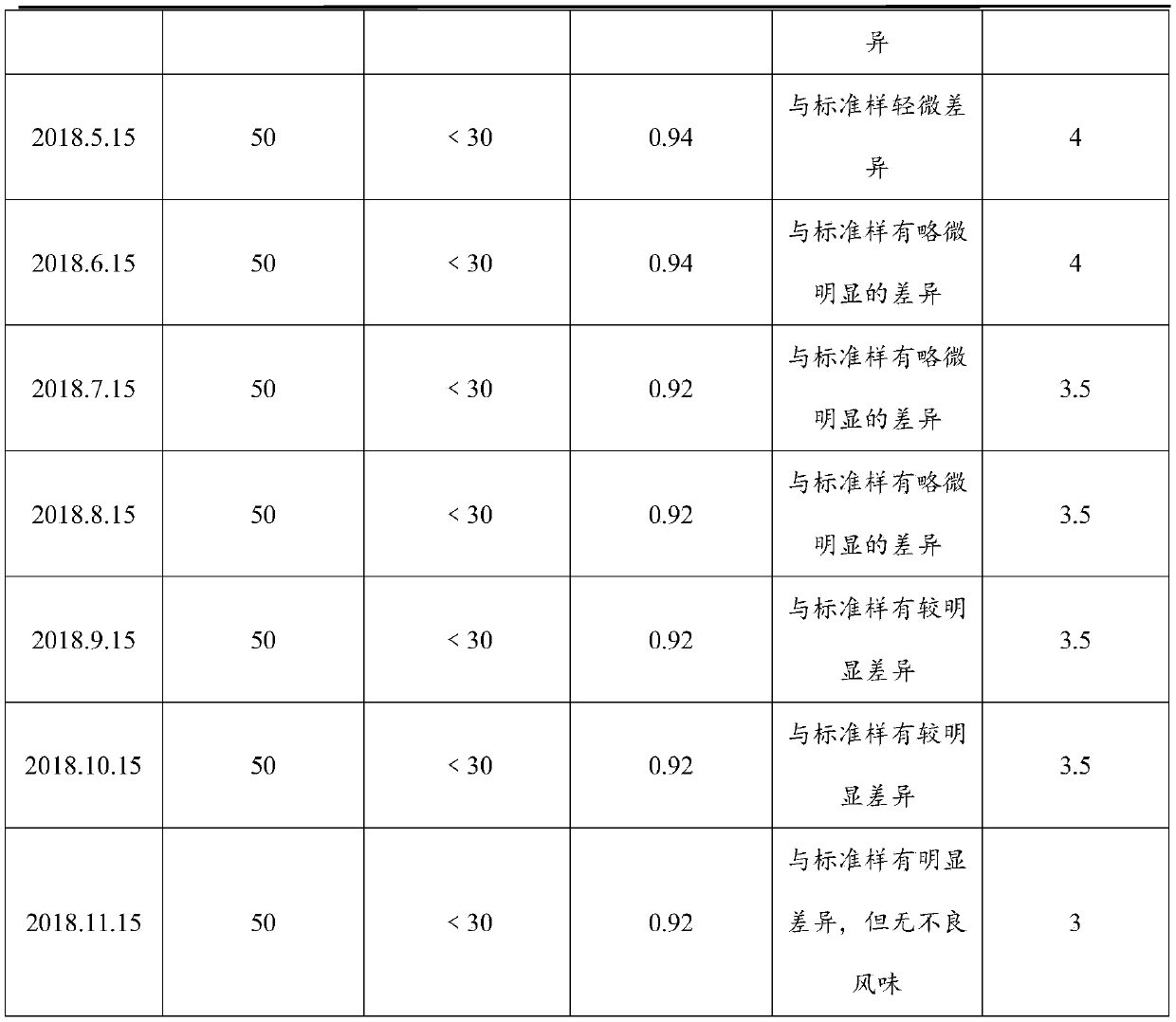 Pure draft soy sauce with rich enzymes and preparation method thereof