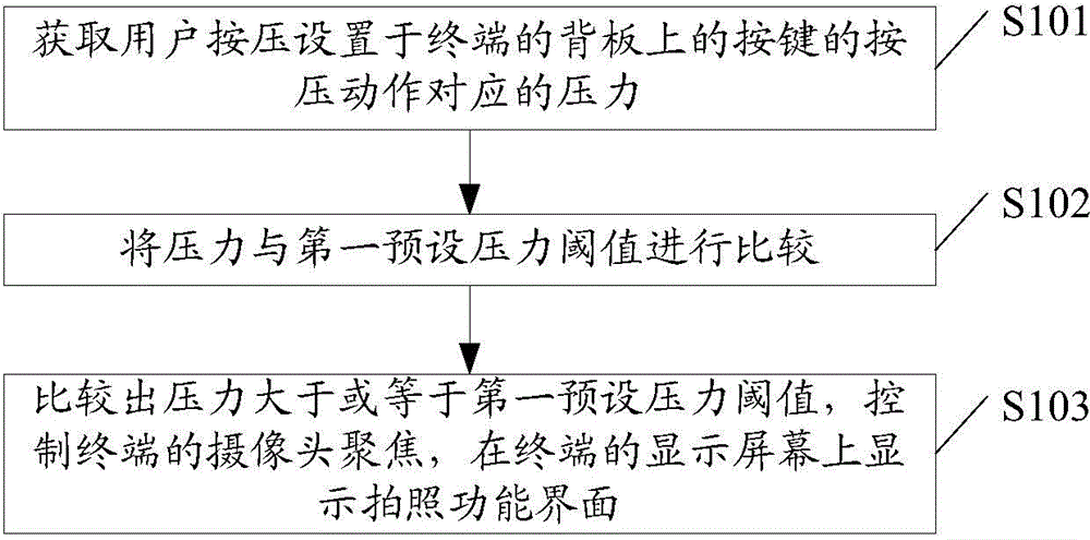 Photographing implementing method and terminal