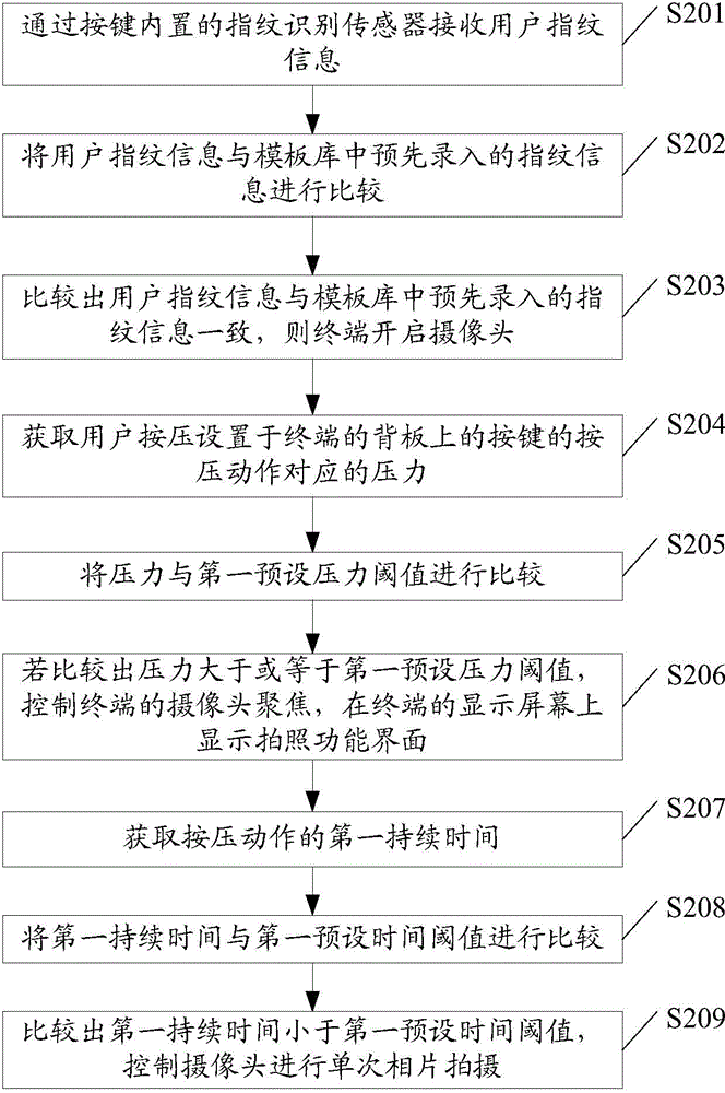 Photographing implementing method and terminal