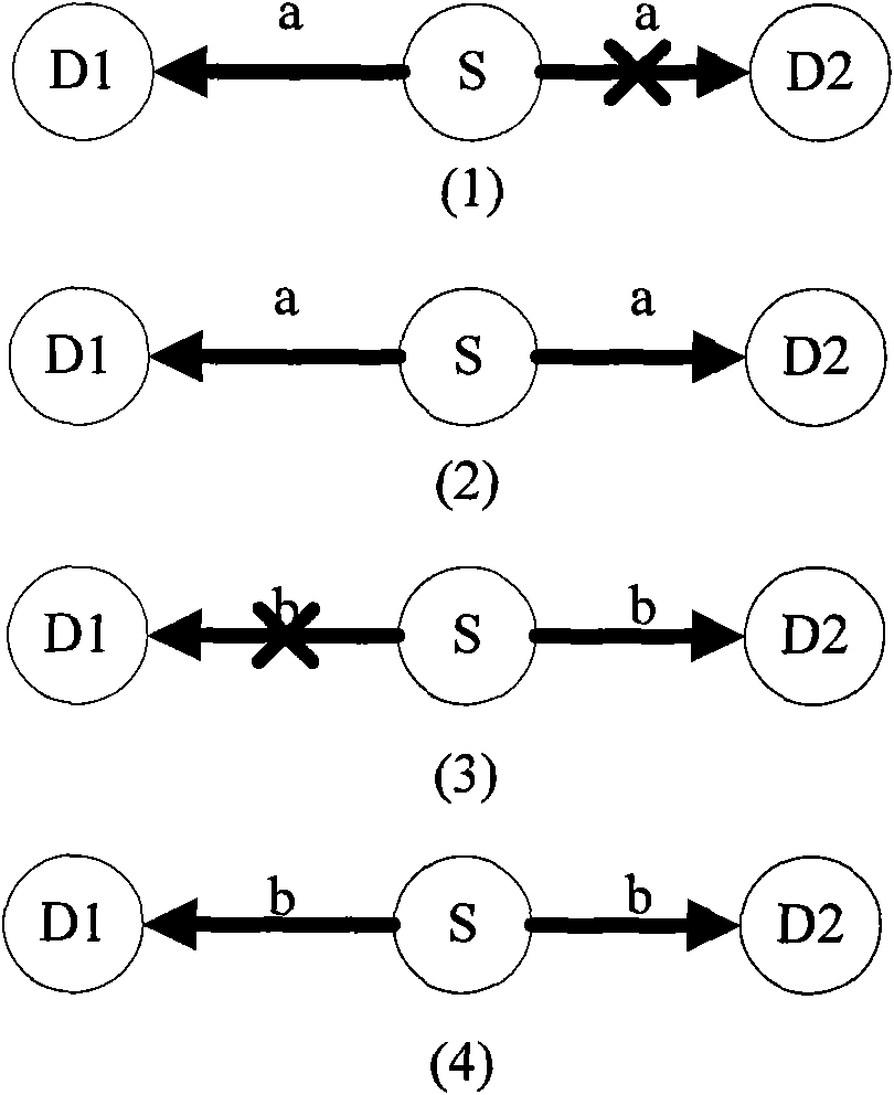 Collaborative transmission method for wireless broadcasting multicast service