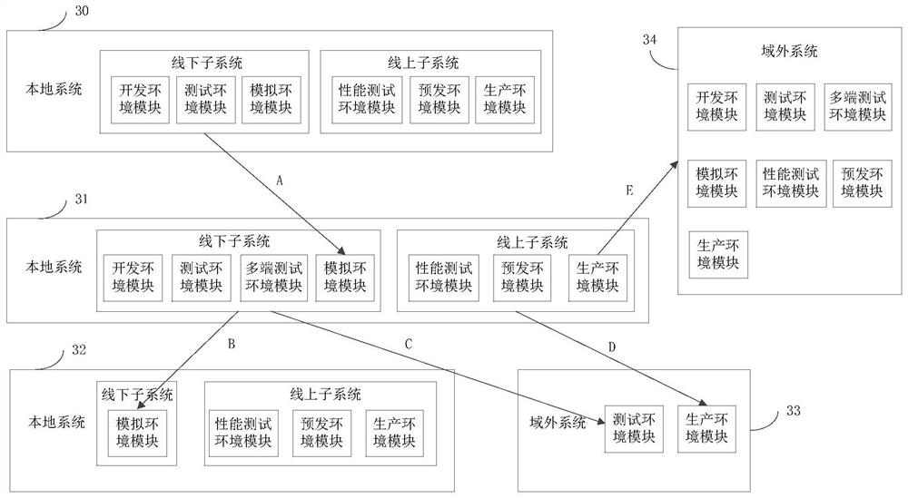 Software testing method and system