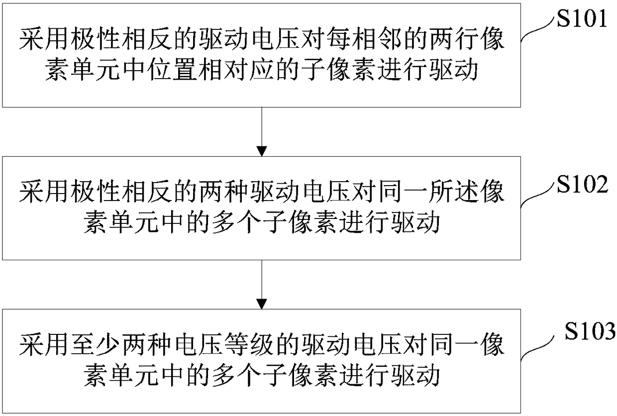 Driving method and driving apparatus for display panel