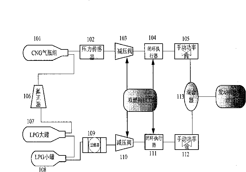 Method and device for controlling gas supply of dual-fuel engine