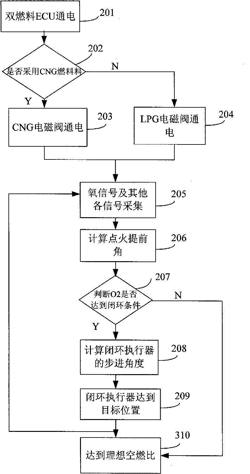 Method and device for controlling gas supply of dual-fuel engine