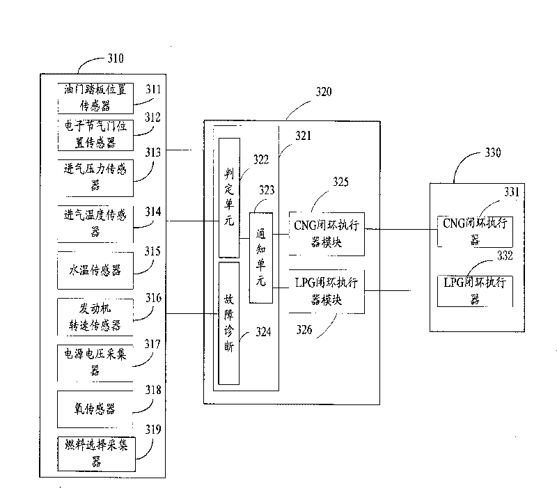 Method and device for controlling gas supply of dual-fuel engine