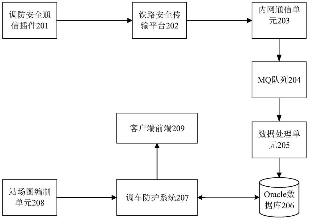 Station yard graph drawing and displaying method based on shunting protection system