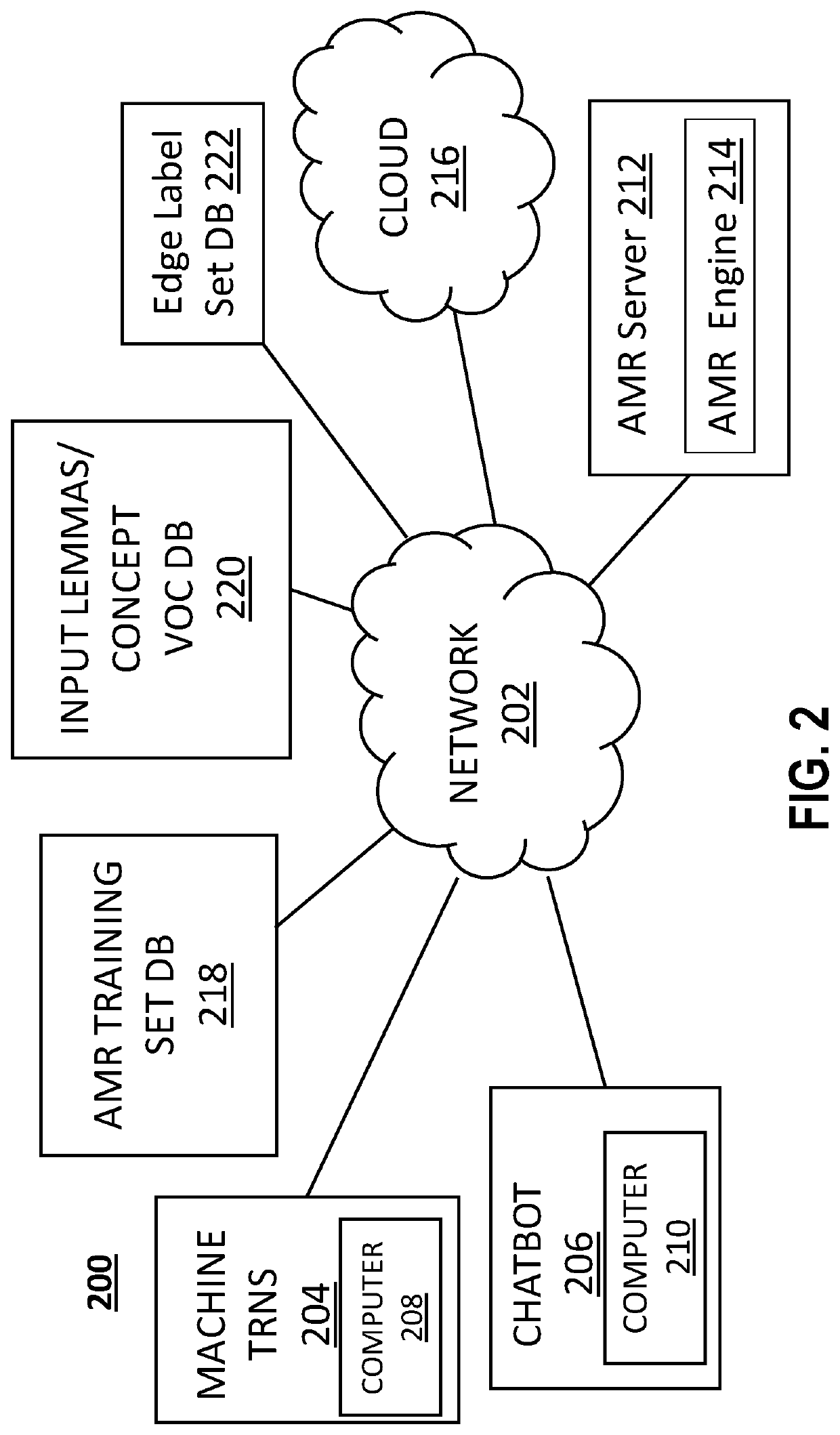 Abstract Meaning Representation Parsing with Graph Translation