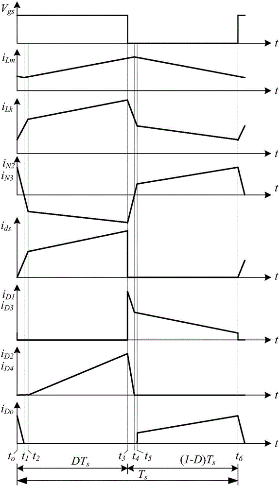 Three-winding coupled inductor voltage-doubling type single switch tube boost direct-current converter