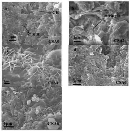 Method for preparing nano-modified cement-based biomass material by using high-temperature calcined straw ash