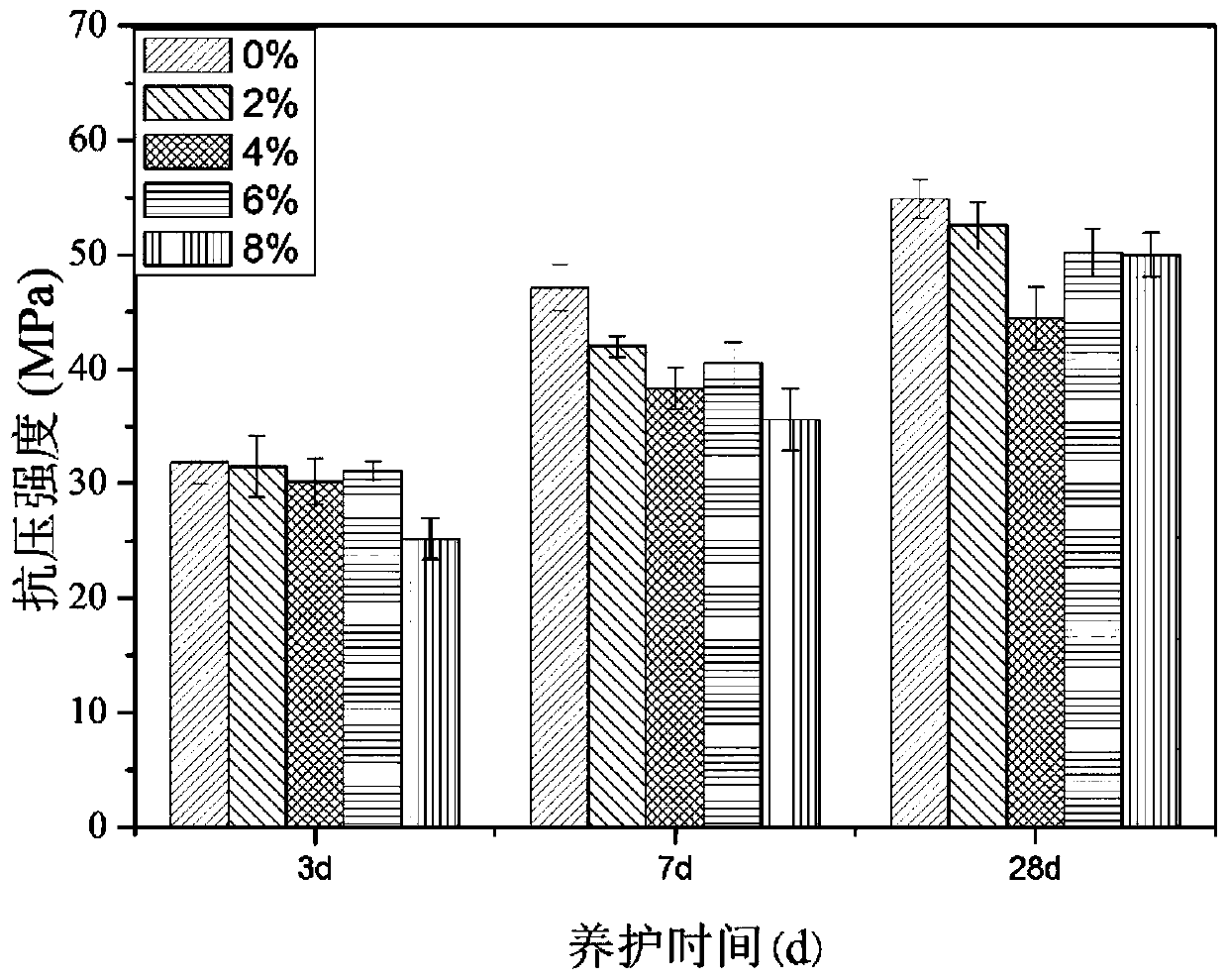 Method for preparing nano-modified cement-based biomass material by using high-temperature calcined straw ash