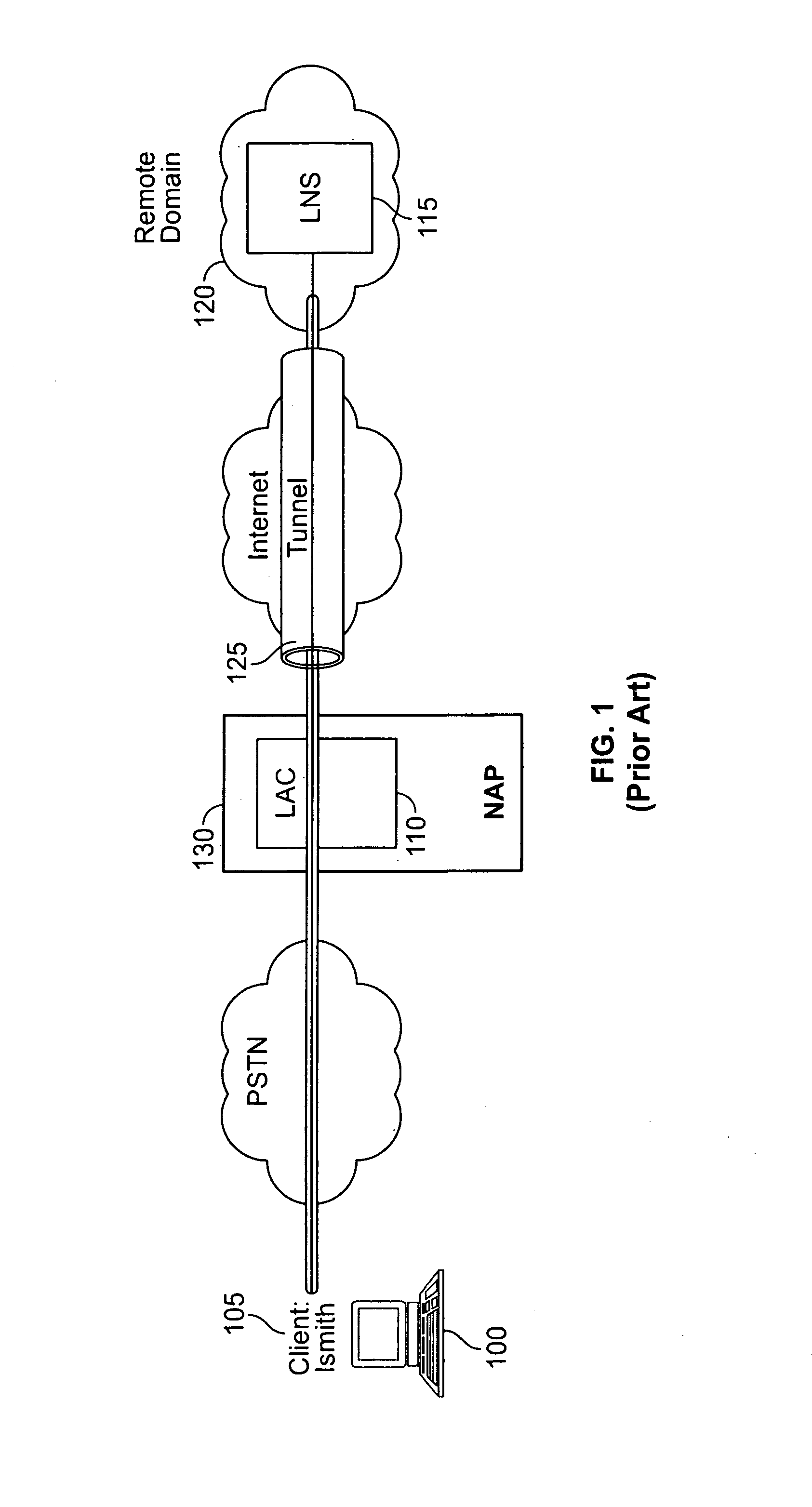 Load sharing between L2TP tunnels