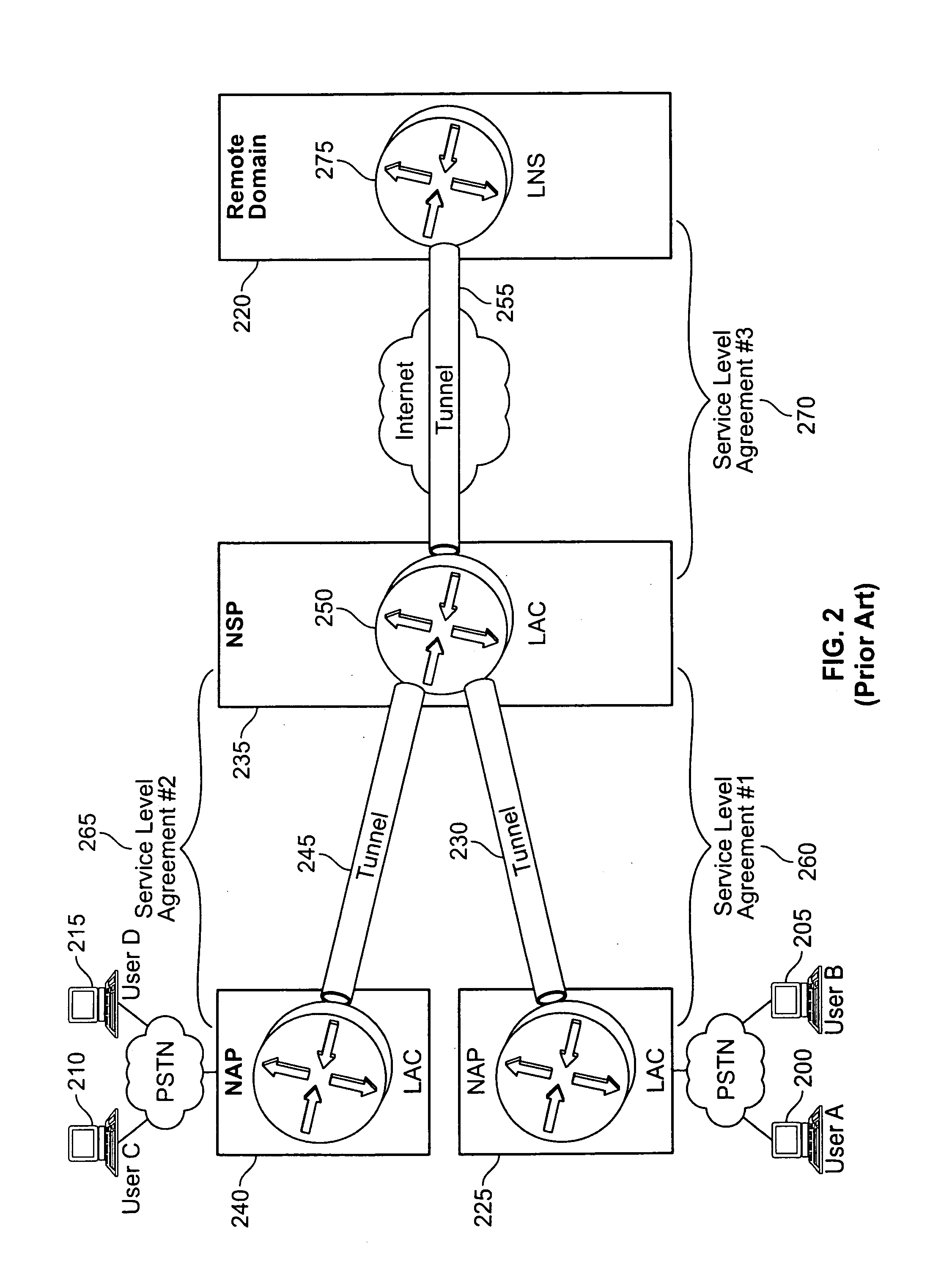 Load sharing between L2TP tunnels