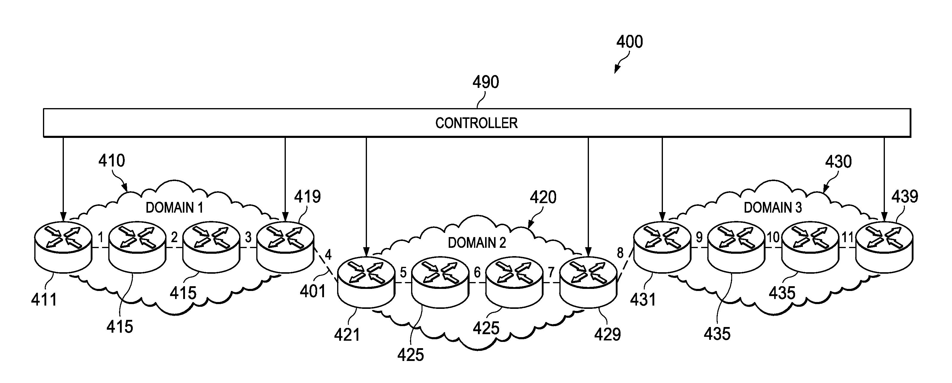 Multi-Domain Source Routed Forwarding Based on Collaborating Network Controllers