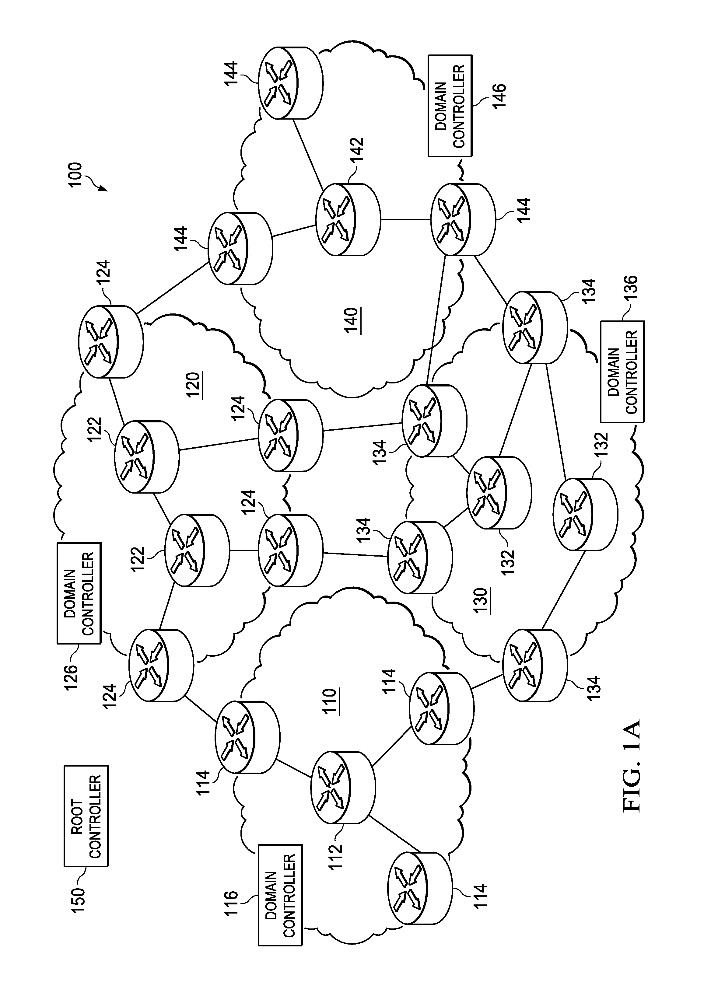 Multi-Domain Source Routed Forwarding Based on Collaborating Network Controllers