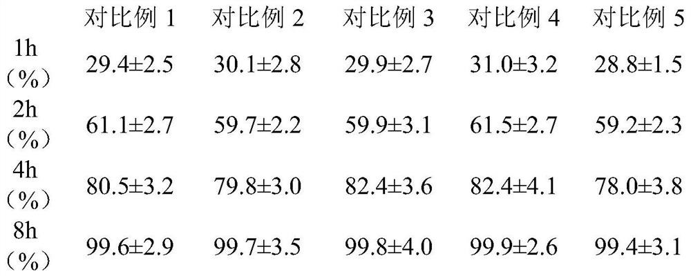 A kind of liposome preparation of topinastat and preparation method thereof