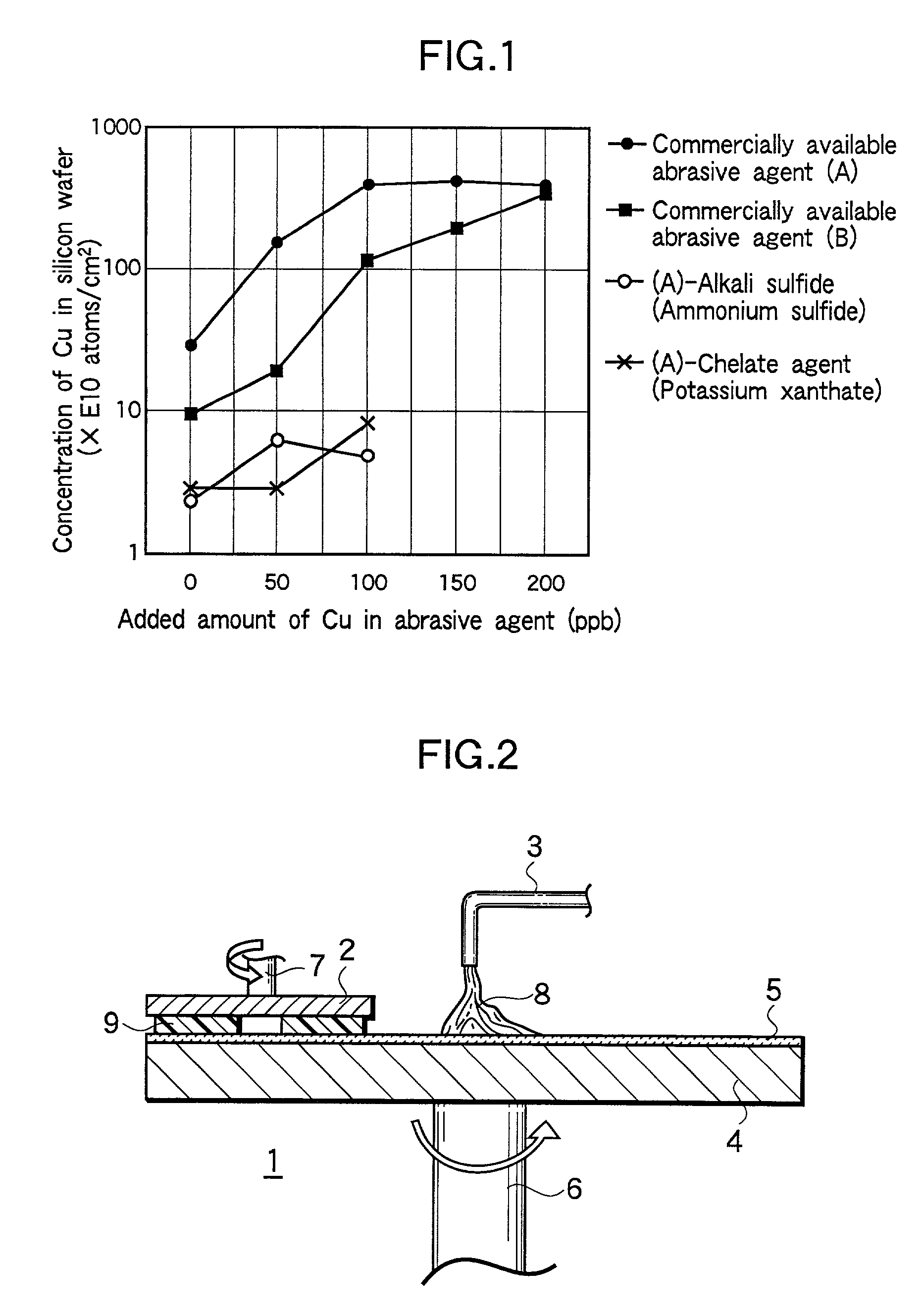 Method of polishing silicon wafer