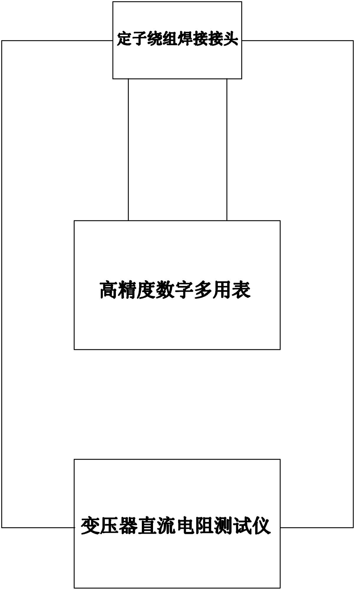 Method for checking welding quality of stator winding joint of large power generator