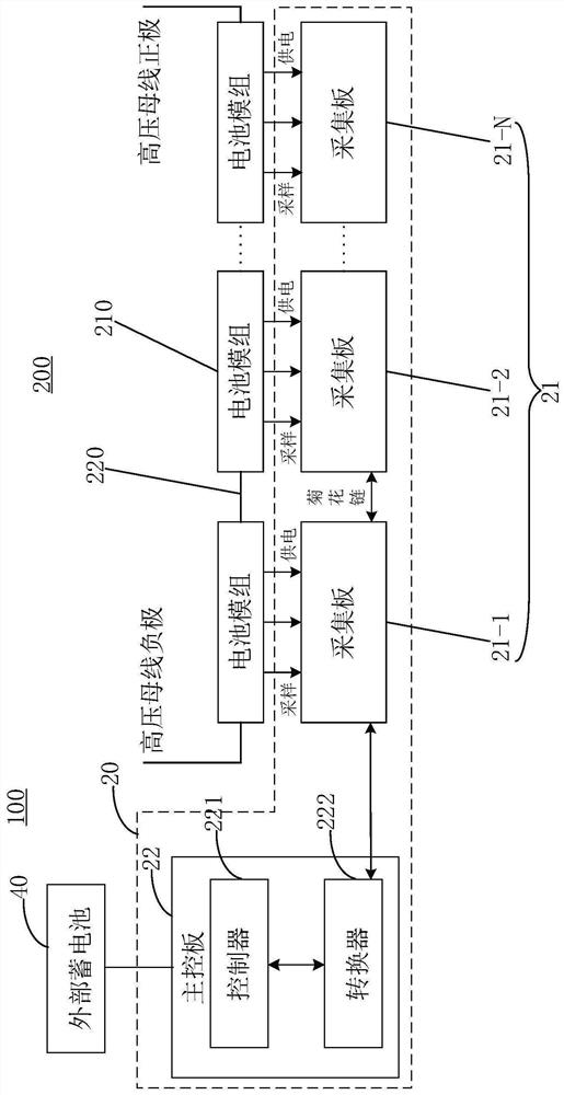 Power battery monitoring system and vehicle