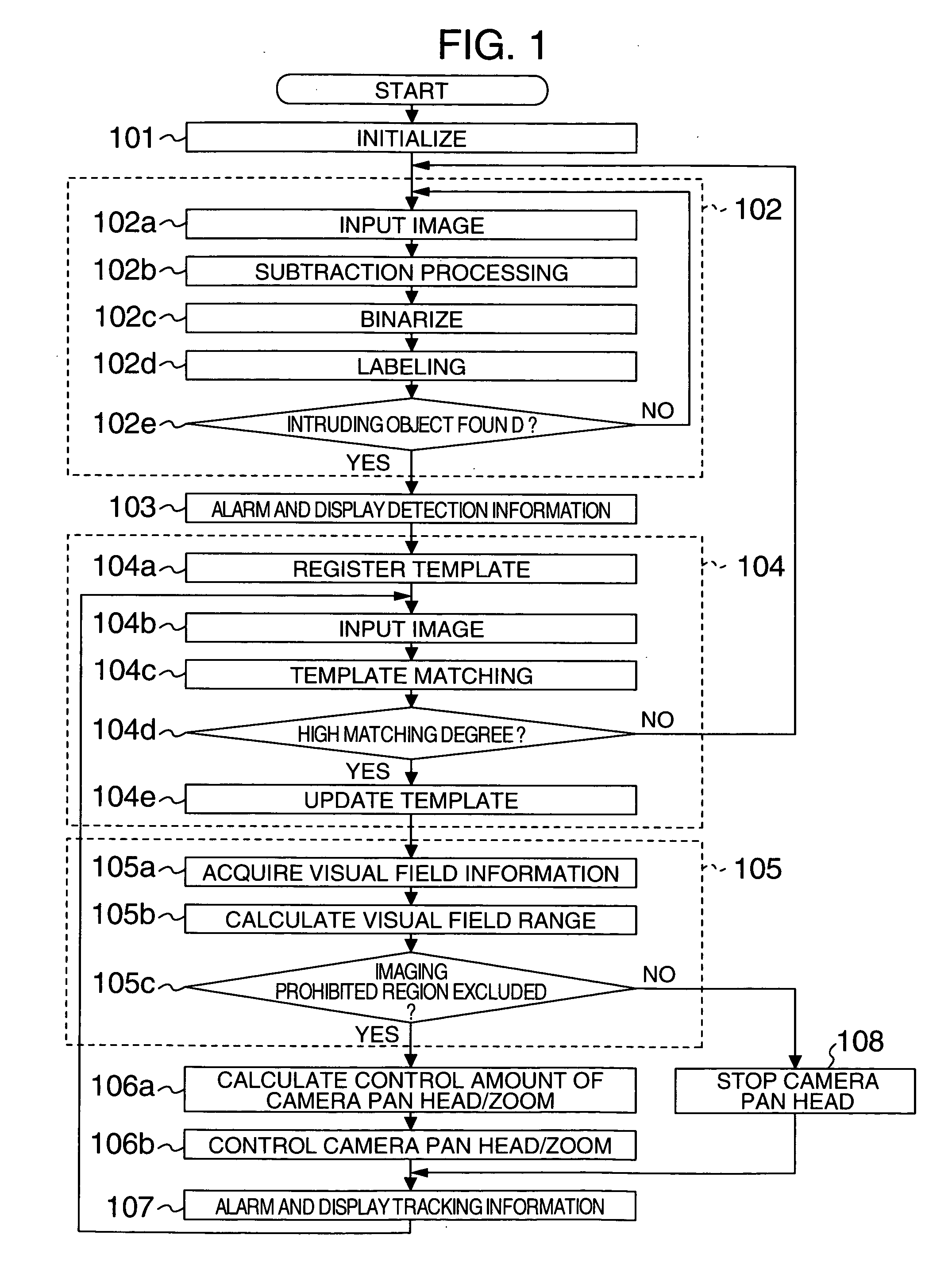 Object tracking method and object tracking apparatus