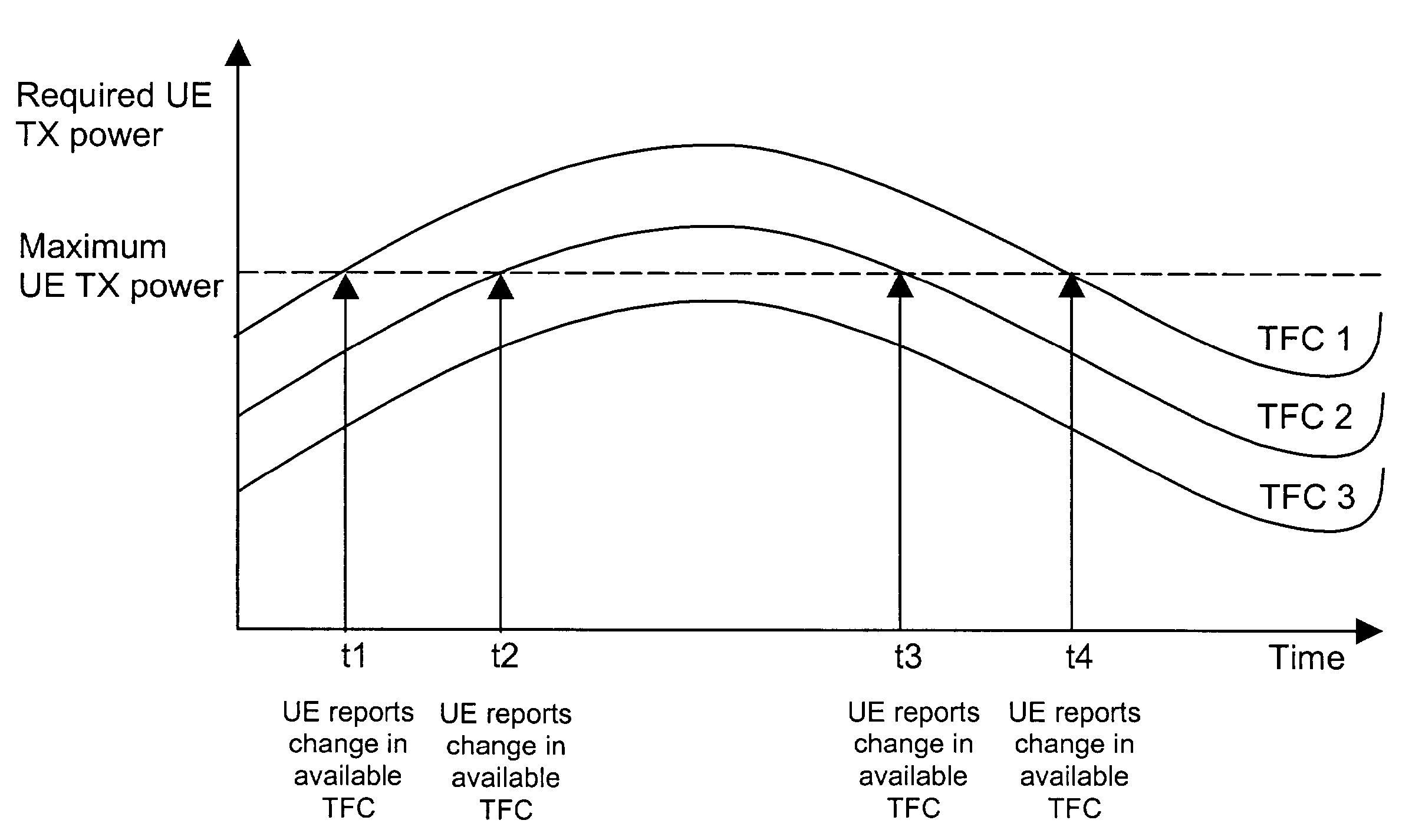 System and method for channel transport format allocation in a wireless communication system