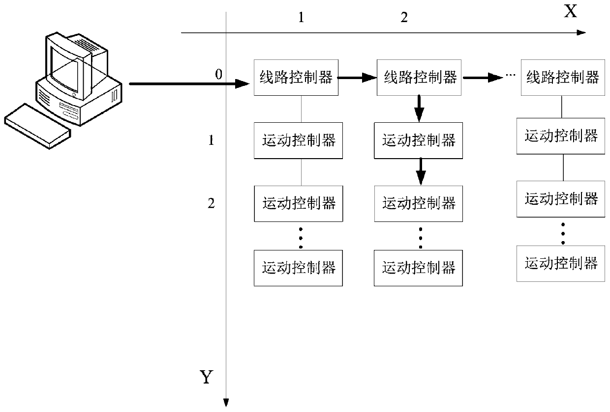 Bicycle training exercise system based on integral theory guidance