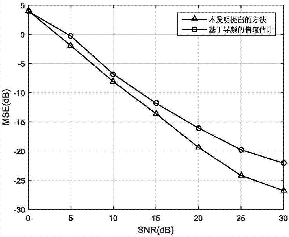 ACO-OFDM system channel estimation method based on compressed sensing