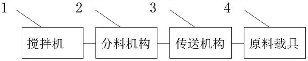 Intelligent material distributing equipment for manufacturing industrial packaging product by using new biomass material