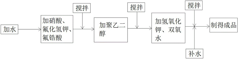 Formation agent and preparation method