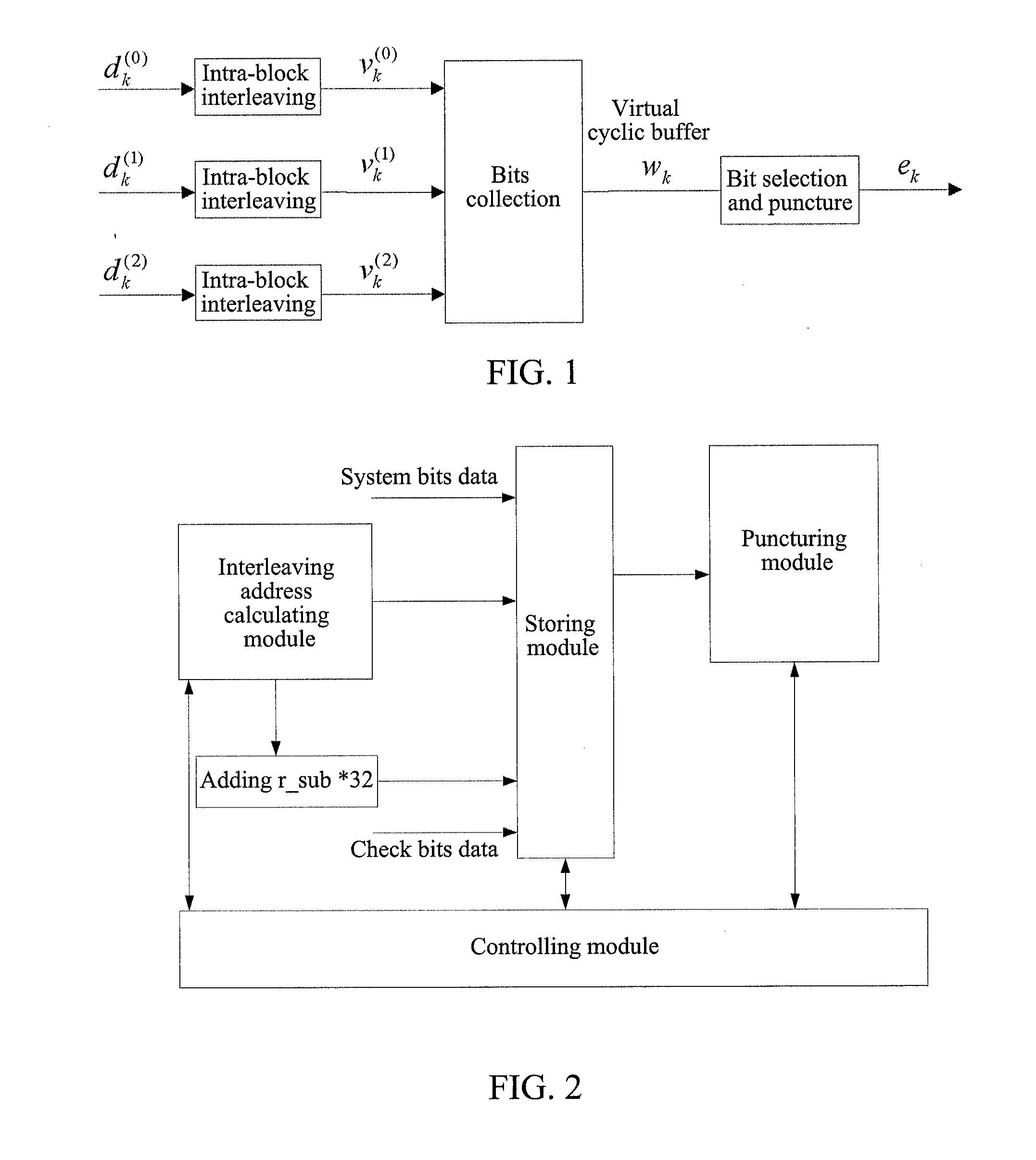 Serial processing method, parallel processing method of bit rate matching and device thereof