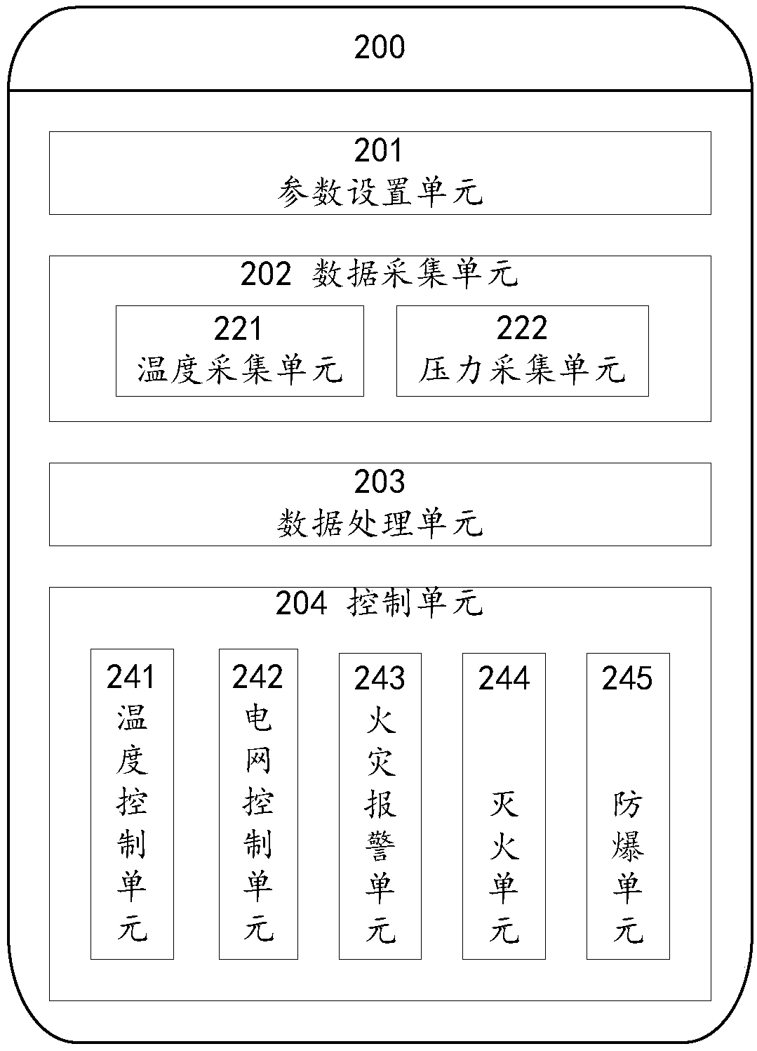 Method and system for monitoring thermal management and fire alarm of lithium battery energy storage system