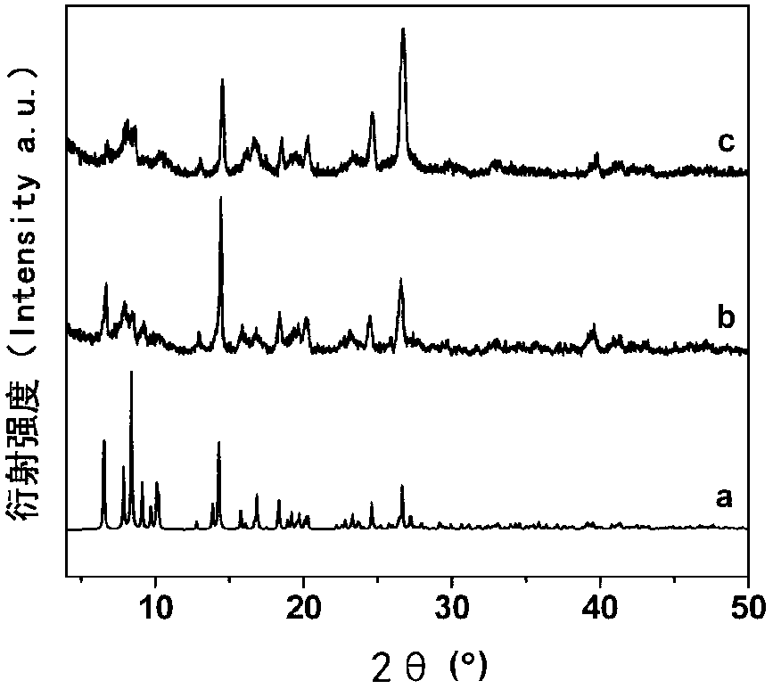 Electrochemical preparation and applications of rare earth coordination polymer film