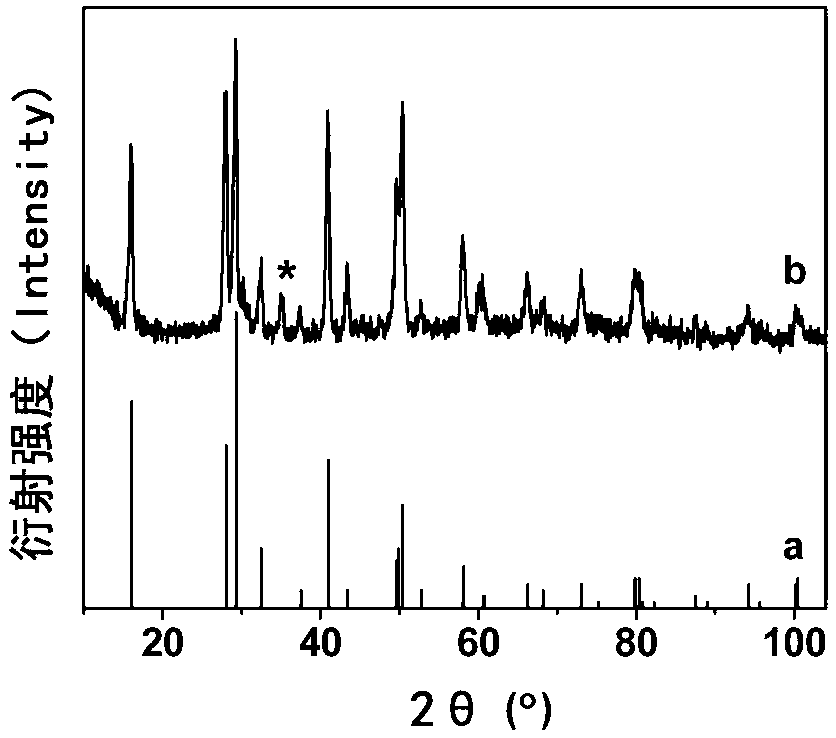 Electrochemical preparation and applications of rare earth coordination polymer film