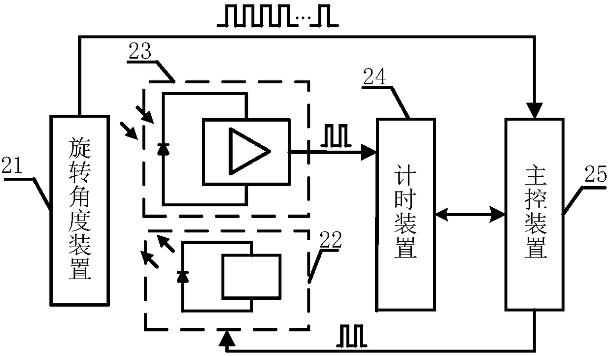 Dual-laser driving circuit and scanning laser radar ranging device and method