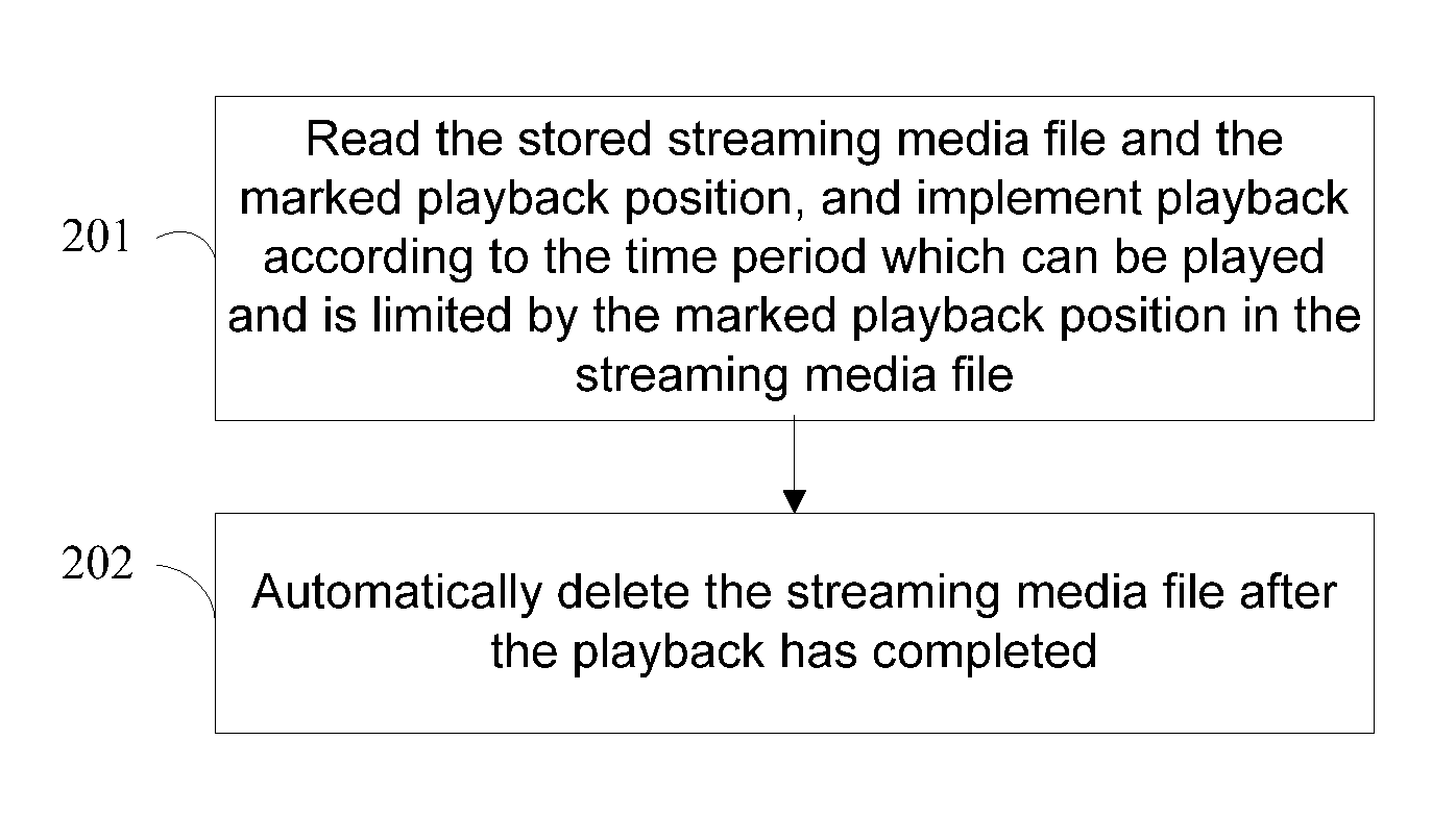 Method and system for storing streaming media file in mobile terminal