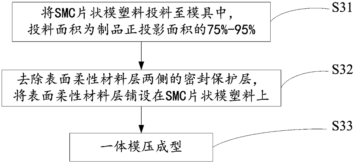 Manufacturing method for surface flexible waterproof tray for bathroom and waterproof tray