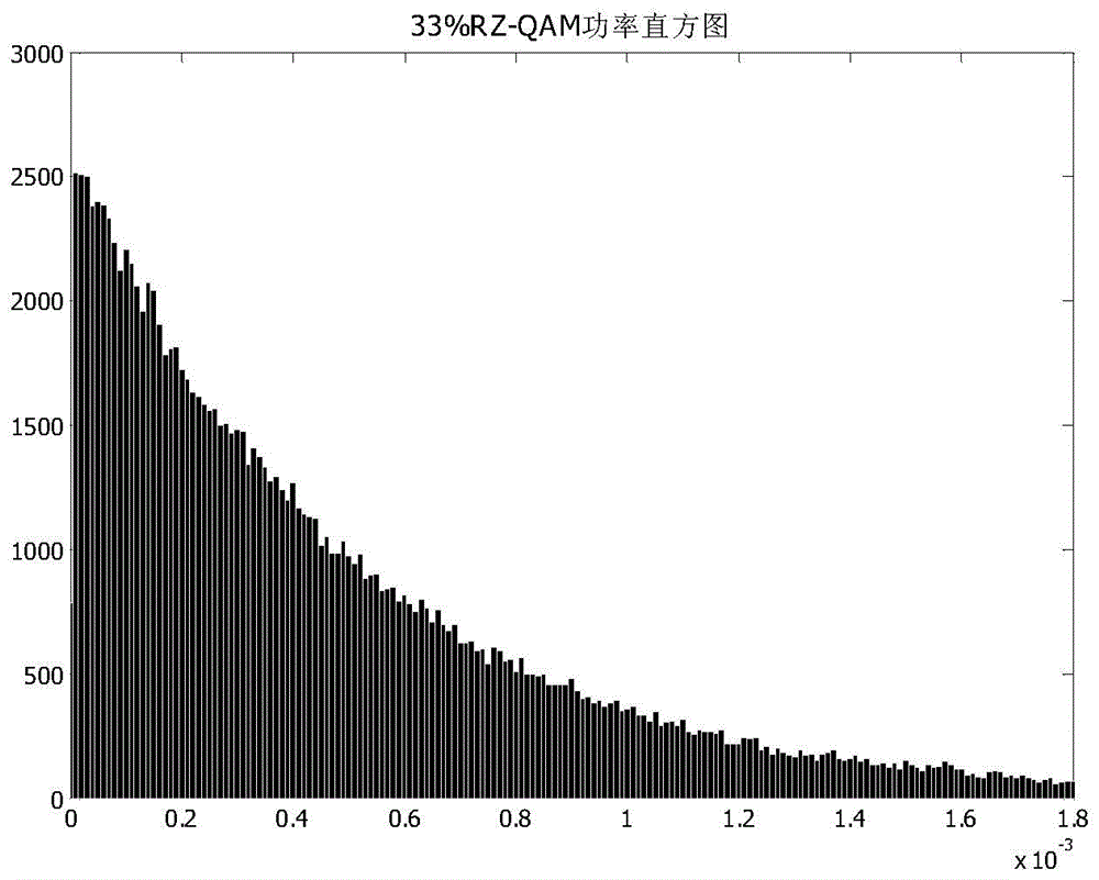 Polarization multiplexing and non-polarization multiplexing optical signal recognition method and system