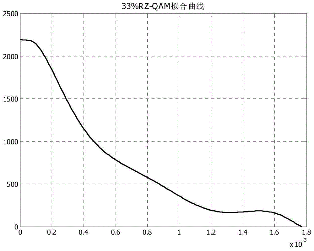 Polarization multiplexing and non-polarization multiplexing optical signal recognition method and system