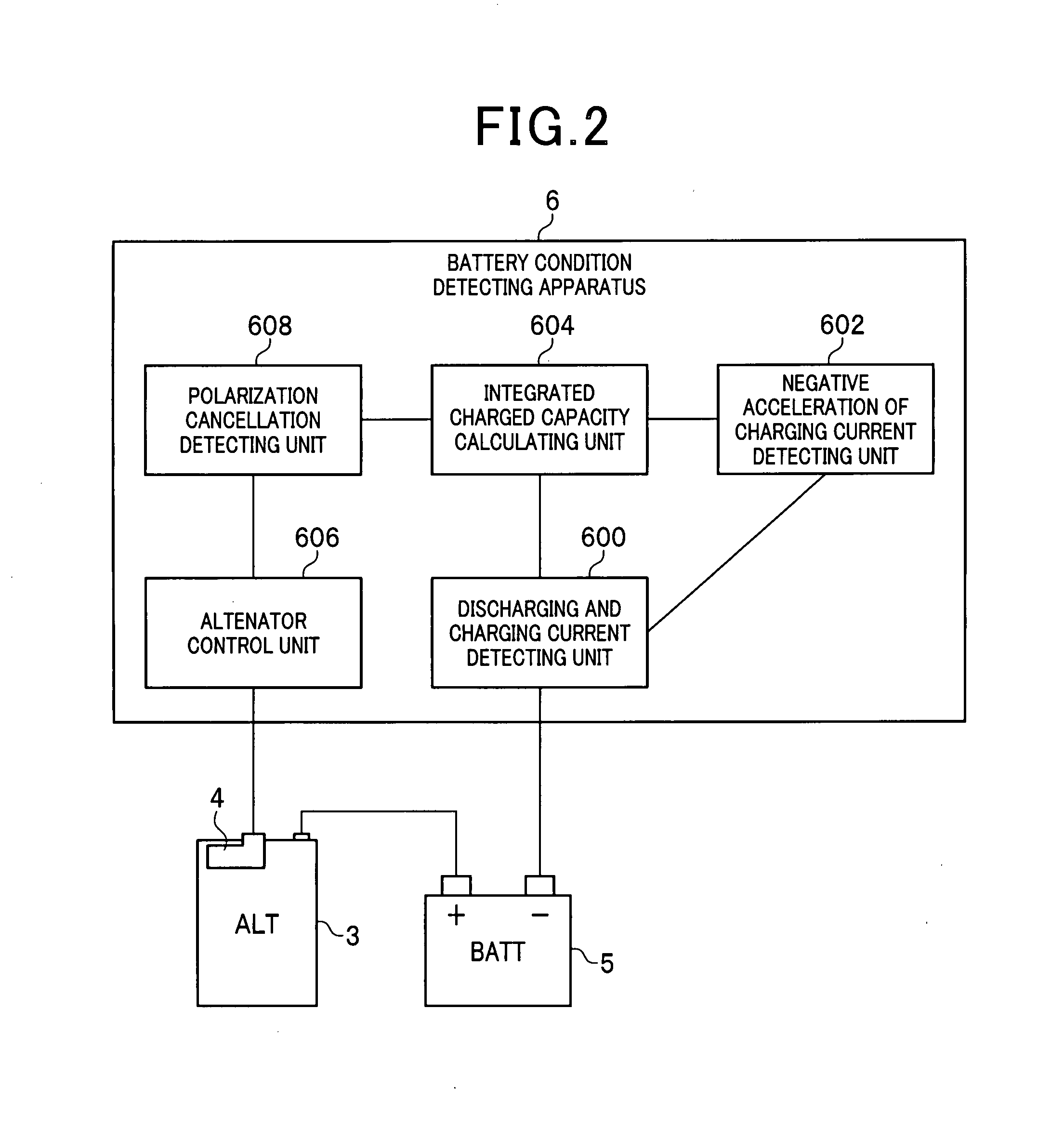 Apparatus for detecting state of charge of battery