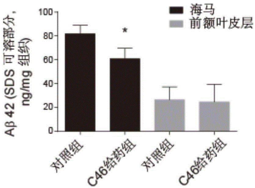 Pentacyclic triterpene compound and application of pentacyclic triterpene compound in preparation of medicine for treating Alzheimer's disease