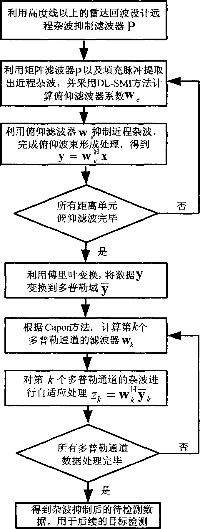 Clutter suppression method suitable for high pulse repetition frequency (HPRF) waveform airborne radar