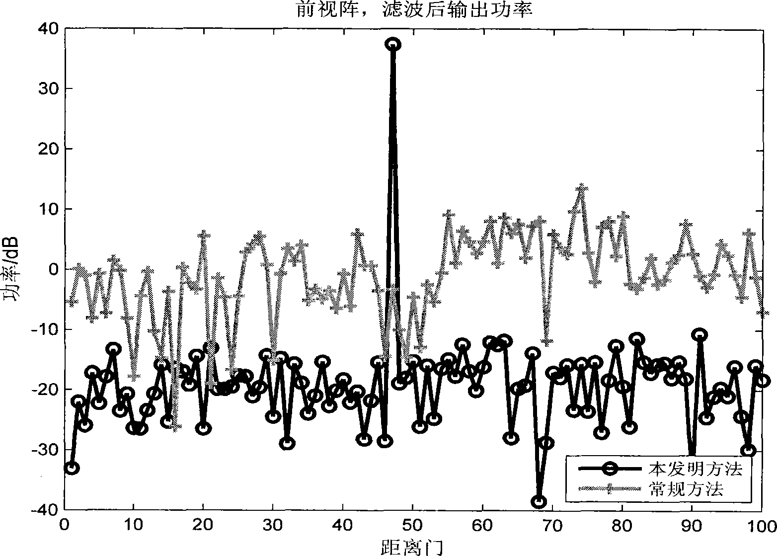 Clutter suppression method suitable for high pulse repetition frequency (HPRF) waveform airborne radar