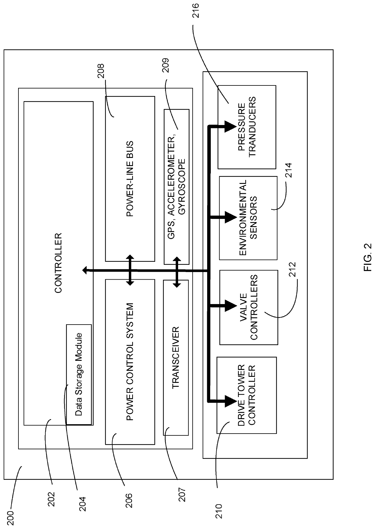 System and method for the integrated use of predictive and machine learning analytics for a center pivot irrigation system