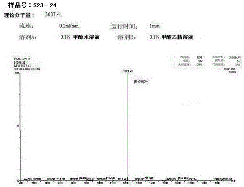 Polypeptide, detection device and detection kit comprising the polypeptide